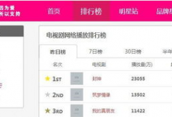 电视剧播放量排行榜,盘点热门剧集排行